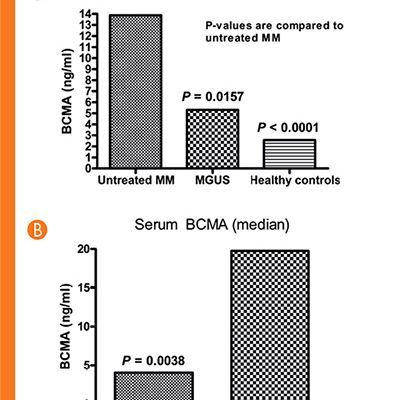 Serum B-cell Maturation Antigen: A Novel Marker For Multiple Myeloma ...