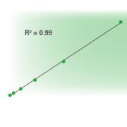 groen Fig 1 QuantiVac Correlation WHO Standard kopiëren 1