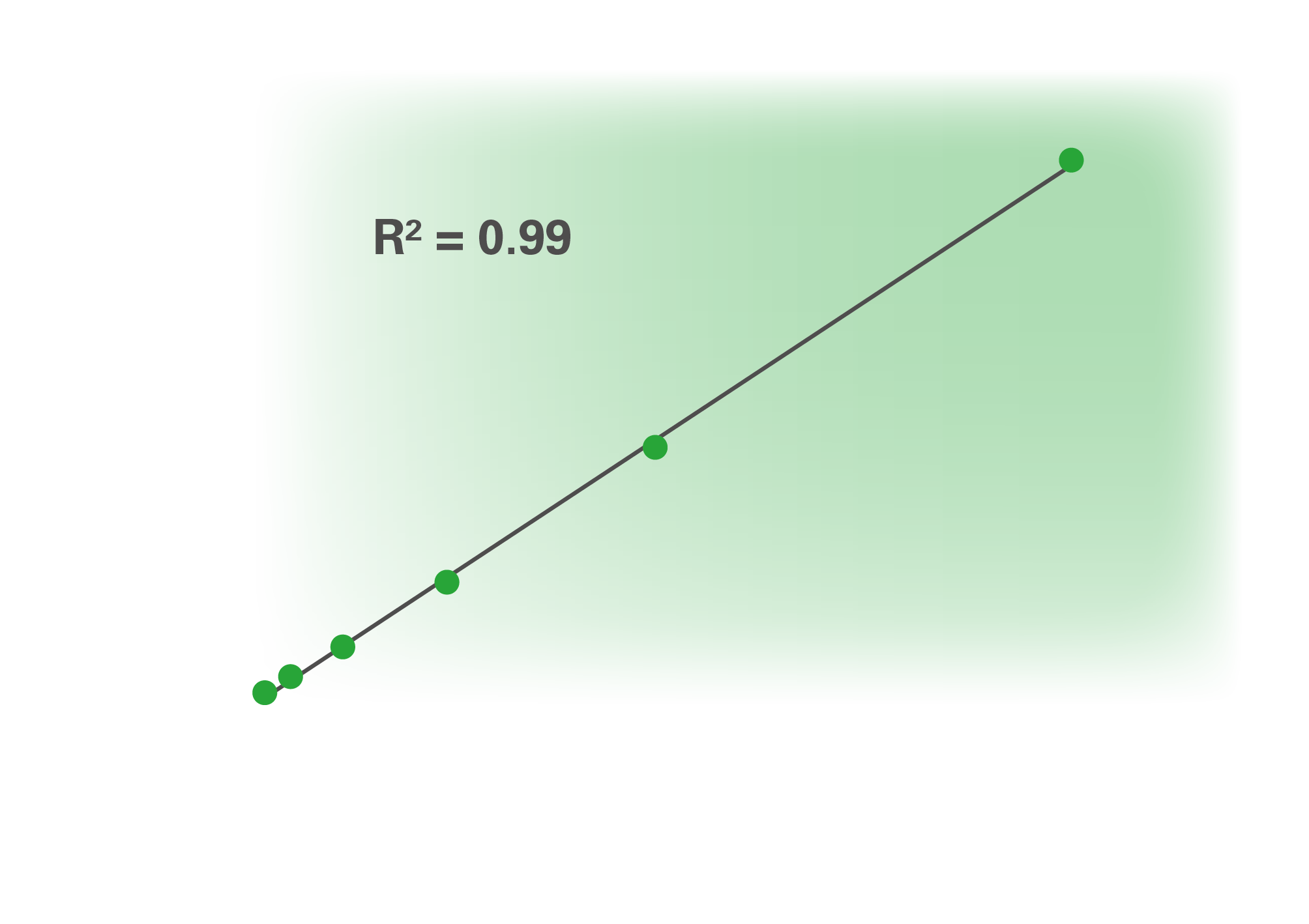 groen Fig 1 QuantiVac Correlation WHO Standard kopiëren