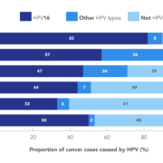 Fig1 HPV INFOGRAPHICS