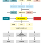 TroponinT Pathway2 AS