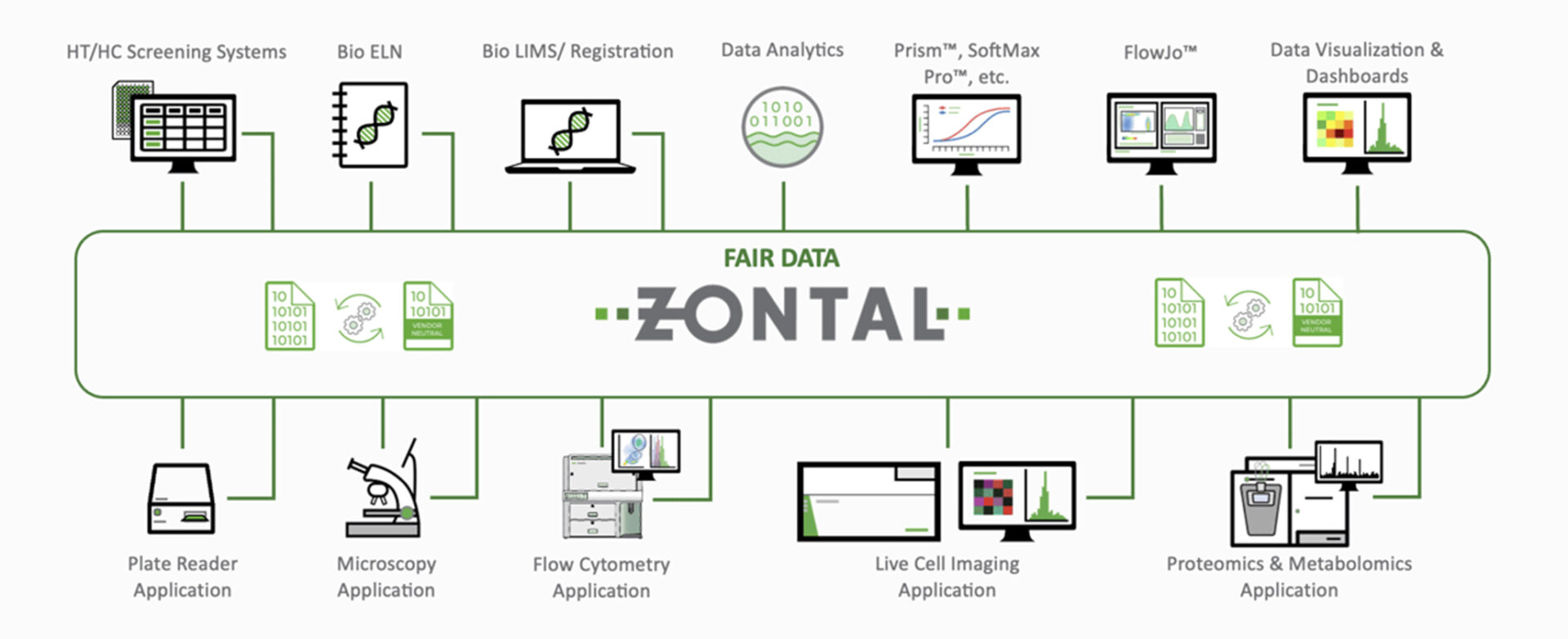 Bruker acquires ZONTAL to advance the digital lab transformation