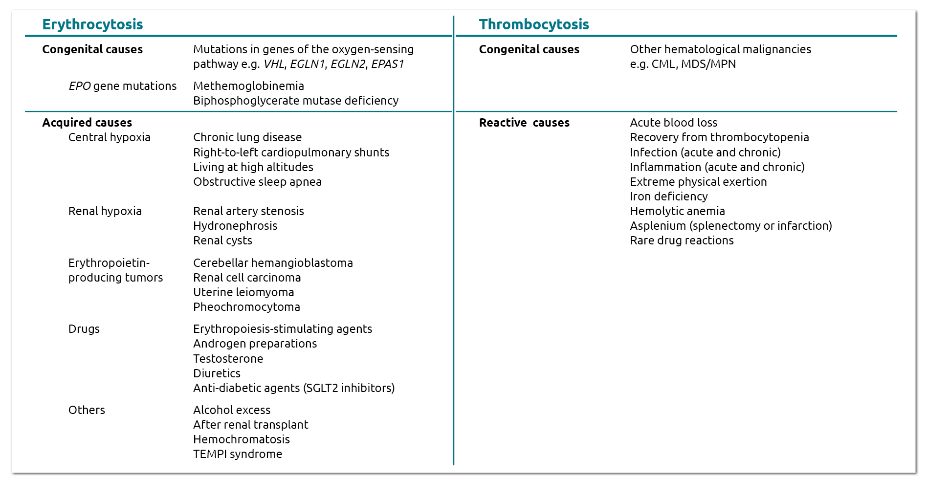Molecular diagnosis of the myeloproliferative neoplasms - Clinical ...