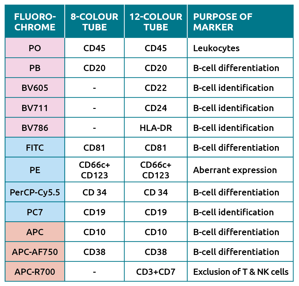 Scherm­afbeelding 2025 06 25 om 15.07.33