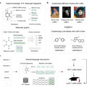 AI framework achieves breakthrough in predicting multiple organic chemical reactions 1 organic chemical reactions