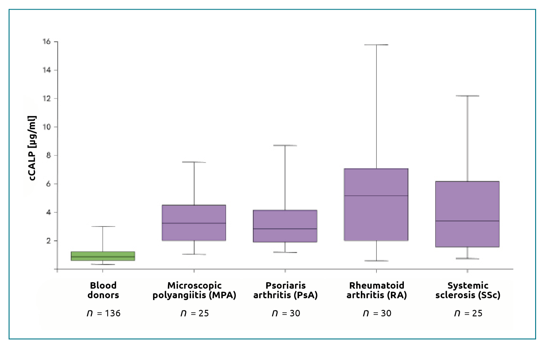 Circulating calprotectin A promising biomarker of inflammation