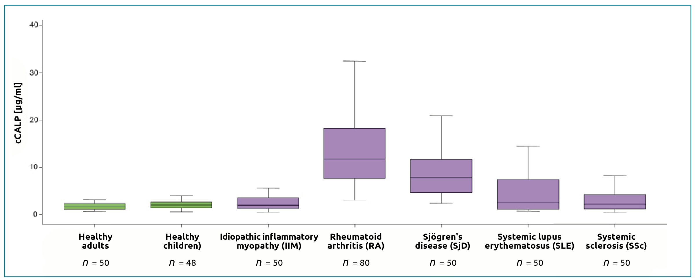 Circulating calprotectin A promising biomarker of inflammation