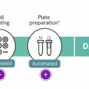 Revvity develops high-throughput T-SPOT.TB automated platform for clinical labs 4 Revvity T SPOT.TB