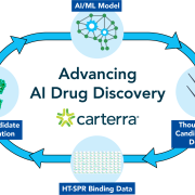 Watermarks in AI-designed proteins preserve binding in laboratory tests 6 Carterra Lab in the loop Workflow